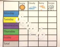 Simple Weather Graph