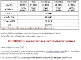 Check spelling or type a new query. à¸à¸ªà¸žà¸—61 Hashtag On Twitter