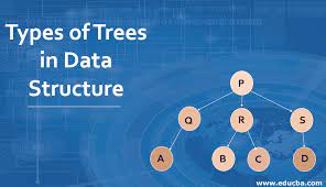 In computer science, an abstract data type (adt) is a mathematical model for data types where a data type is defined by its behavior (semantics) from the point of view of a user of the data, specifically in terms of possible values, possible operations on data of this type. Types Of Trees In Data Structure Know 6 Types Of Trees In Data Structure