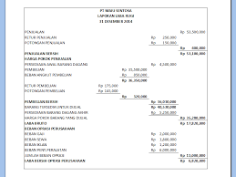 Savesave contoh laporan keuangan perusahaan jasa for later. Laporan Laba Rugi Pengertian Unsur Dan Contohnya Haloedukasi Com