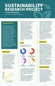 Invention innovation research project template powerpoint. Free Research Poster Templates Adobe Spark