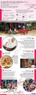 Vậy mời các bạn cùng theo dõi bài viết dưới đây để nắm rõ tất cả những ngày lễ quan trọng trong năm tính theo dương lịch, âm lịch 12 Ngay Táº¿t Cá»• Truyá»n á»Ÿ Viá»‡t Nam Baotintuc Vn