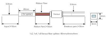 Plc Optical Splitter 1x8 Fanout For Sale Fiber Optic