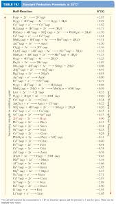The standard reduction potential for a free co+3 ion is 1.853 v, while in complexed state co(nh3)6+3, it decreases to 0.1 v. Table 19 1 Standard Reduction Potentials At 25 C H Chegg Com