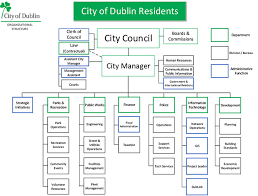 dublin ohio usa organizational chart