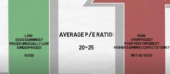 What Is A Good Pe Ratio For A Stock? Is A High P/E Ratio Good? Historical Pe  Ratios