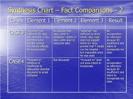 Ppt Ive Synthesized The Rule Now How Do I Explain It