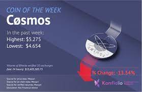 According to our cosmos analysis, this investment has a 4.9 safety rank and +113.3% expected profit with the price of atom moving to $27.34. Konfidio Cryptocurrency Research Coin Of The Week Cosmos Atom