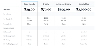 shopify pricing plans december 2019 which one is best for