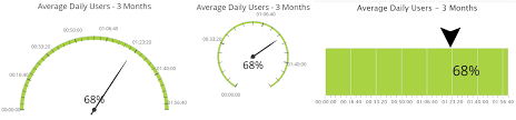 Getting To Know The Gauge Chart For Intuiface Analytics