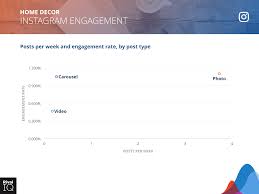 Sort by christmas and happy new year illustration with christmas decorations. 2019 Social Media Industry Benchmark Report Rival Iq