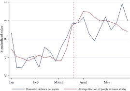 No serious adverse events were detected. Covid 19 Staying At Home And Domestic Violence Springerlink