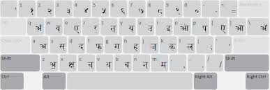 Hindi Devanagari Phonetic Itrans