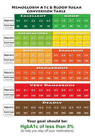 51 veracious hbaic conversion chart