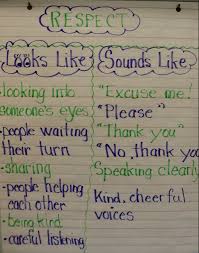 Respect And Nomination Teaching Respect Respect Lessons Teaching