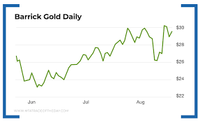 Get full conversations at yahoo finance Buffett Buys Barrick Stock Should He Buy This Instead