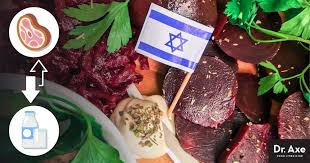 Meaning of kosher in english. Kosher Diet Guidelines Best Foods And Benefits Dr Axe