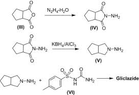 Spring (tfst) on db/db mice, and to study its mechanism of action. Gliclazide Sciencedirect
