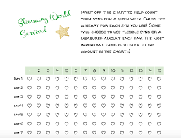 Food Diary Slimming World Survival Recipes Tips Syns Extra Easy Slimming World Survival Slimming World Syns Slimming World Recipes