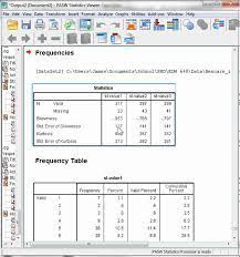 Normality Skewness And Kurtosis Graphing Data Analyze