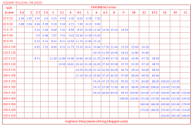 aluminum tube standard aluminum tube sizes metric