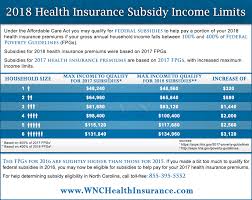 21 High Quality Insurance Subsidy Chart