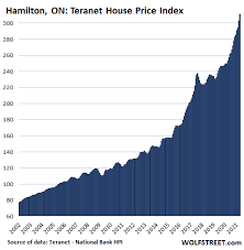 According to cmhc, the canadian government housing agency, the canadian housing market is at moderate risk of a correction and ontario is the riskiest region. The Most Splendid Housing Bubbles In Canada Even The Bank Of Canada Gets Nervous And Tapers Wolf Street