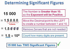 The sig fig rules is shown below on how to count significant figures of any number. Significant Figures Passy S World Of Mathematics Teaching Chemistry Teaching Mathematics