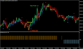 How to set custom default template? Gold Scalper Trading Forex Trading Strategy Forexmt4indicators Com