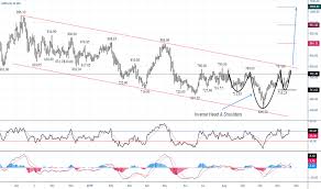 Lupin Stock Price And Chart Nse Lupin Tradingview India