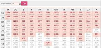 Bra Size Charts By Brand Bratabase Blog