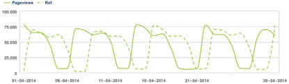 Plotting Two Different Time Series On The Same Line Graph In