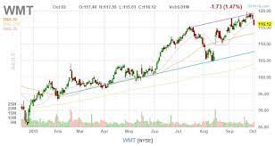 Investment News Verizon Communications Investing Photo Processing