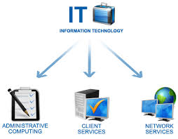 Information Technology Services