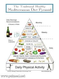 Pin On Diet Chart