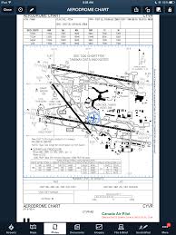 Foreflight Launches Geo Referenced Approach Plates For