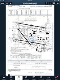 foreflight launches geo referenced approach plates for