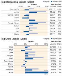 Founded in 1997, the company's production increased dramatically during the past years, achieving a total number of 500,000 units. Domestic Car Brands Gaining Ground Shanghai Daily