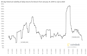 Using the above cryptocurrency exchanges will allow you to buy almost all of the cryptos you could ever want to buy. First Mover With Trading Volumes Slumping Are There Too Many Crypto Exchanges Coindesk