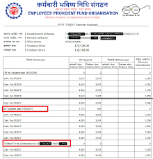 An employee & employer both has to contribute 12% of the employee basic salary towards the fund every month. Check Epf Balance By Sms Missed Call App On Web