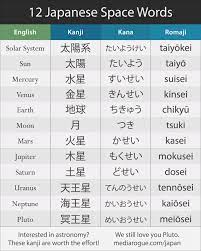 How To Say Planet Names In Japanese Video Japanese Language Learning Japanese Language Japanese Language Lessons