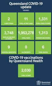 The latest tweets from @qldhealthnews Queensland Health On Twitter Coronavirus Covid19 Case Update 01 03 Detailed Information About Covid 19 Cases In Qld Can Be Found Here Https T Co Kapyxpsiap Https T Co Chczzceei1