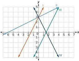 (1) where does the line cross the. Write The Equation For A Linear Function From The Graph Of A Line College Algebra