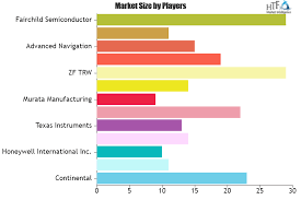 inertial measurement unit sensors market qualitative