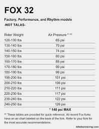 Fox Racing Shox Forks Spring Charts Www Bikebarnracing Com