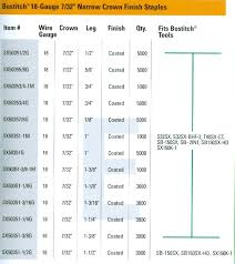 pneumatic nails primer course