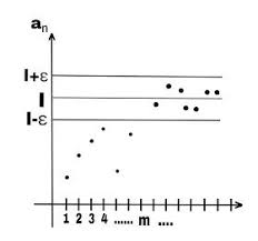 Sequence Definition Calculus Convergence Definitions