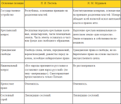 тесты по геометрии 7 класс белицкая ответы 1 часть Konspekt Uroka Matematiki S Uud Planeta Znanij Modeling Techniques Media Center Tutor