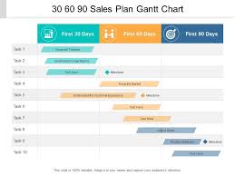 30 60 90 Sales Plan Gantt Chart Powerpoint Slide