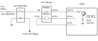 Today's exhaust performance market continues to cover a broad spectrum of. P0051 Toyota Oxygen Sensor Heater Control Circuit Low Bank 2 Sensor 1